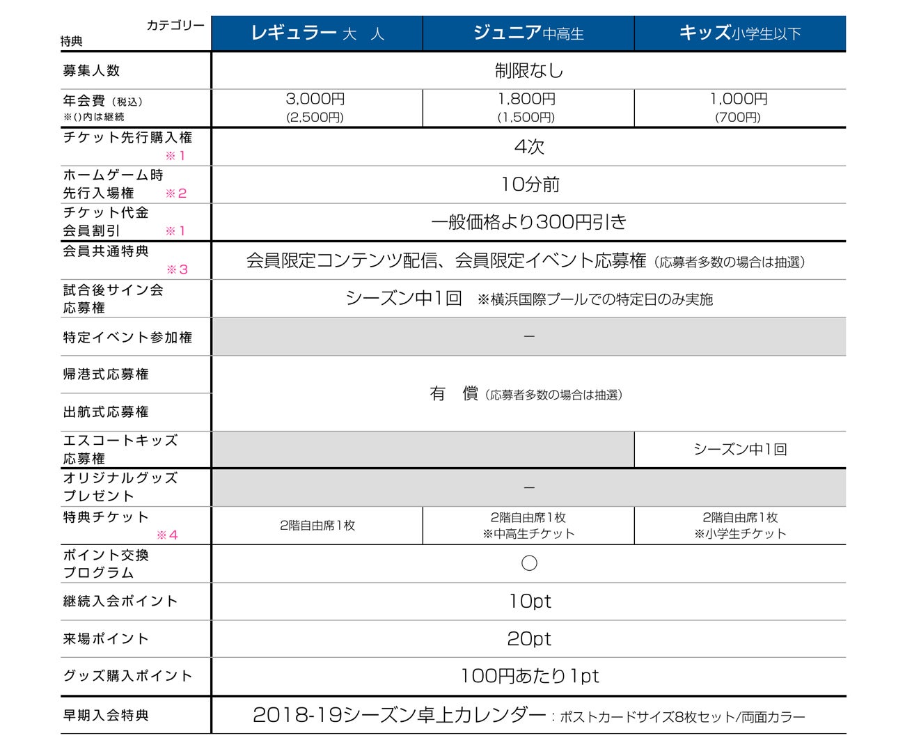 会員プラン・特典一覧