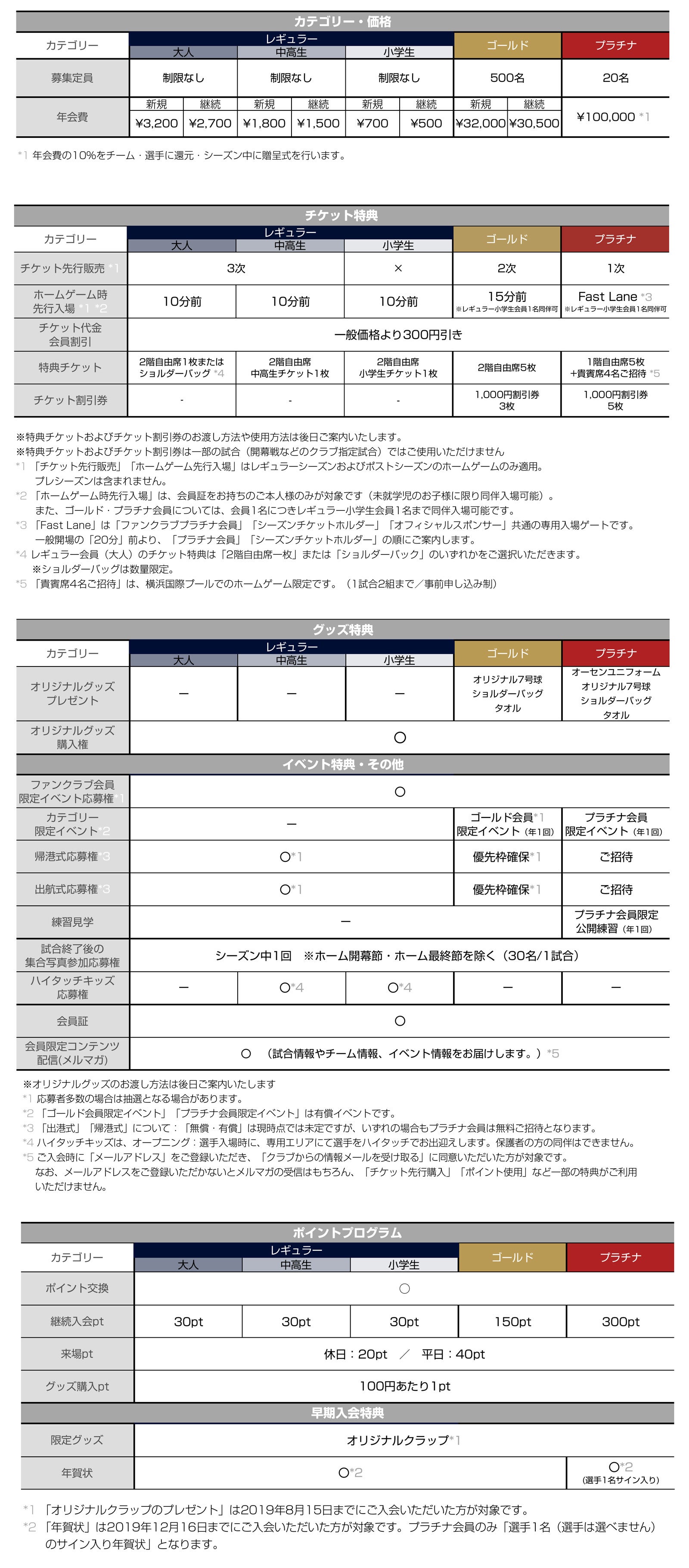価格・特典一覧