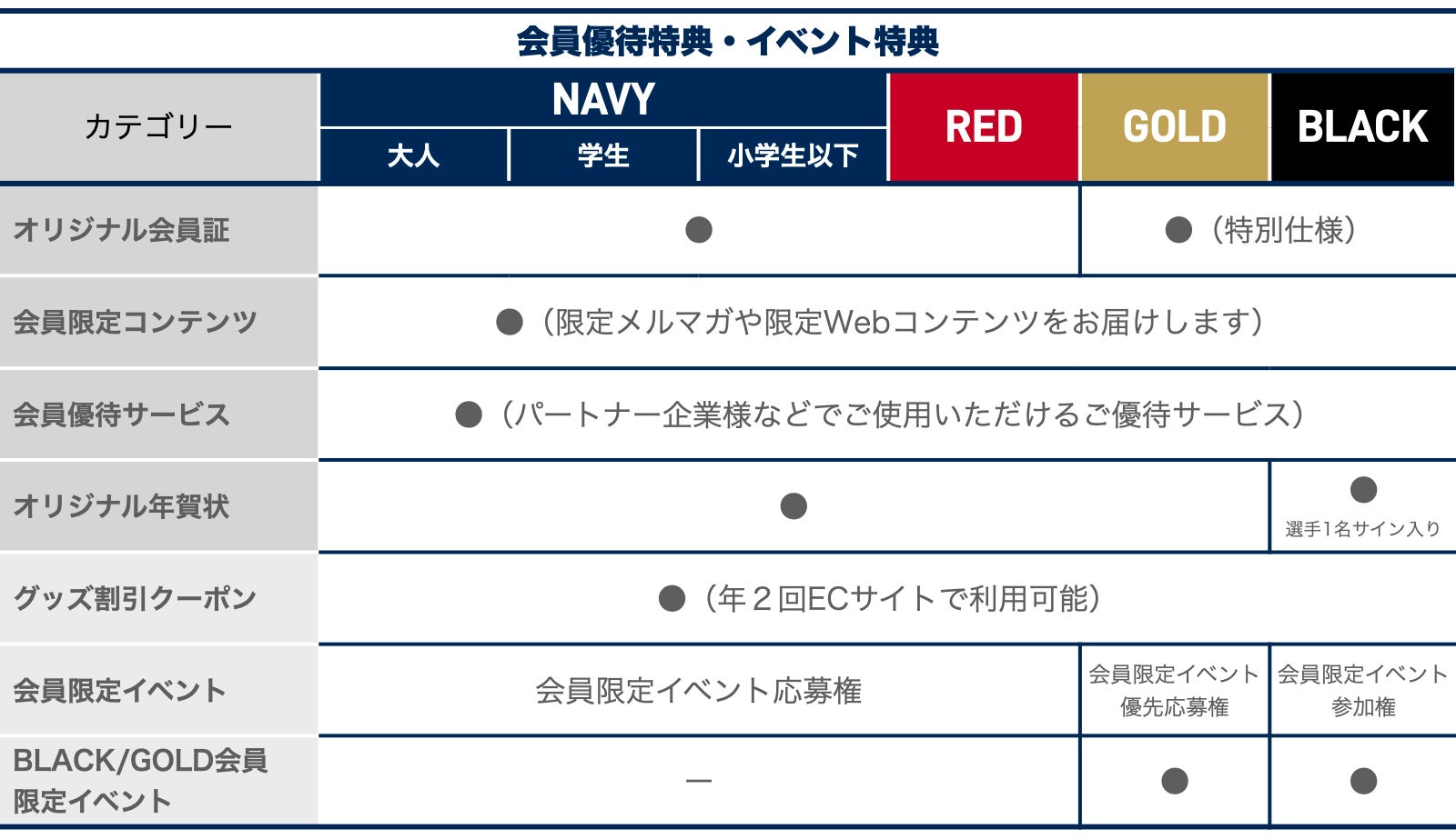 横浜ビー・コルセアーズオフィシャルファンクラブ2020-21シーズン_会員優待・イベント特典