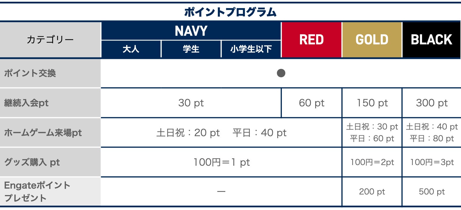 横浜ビー・コルセアーズオフィシャルファンクラブ2020-21シーズン_ポイント交換