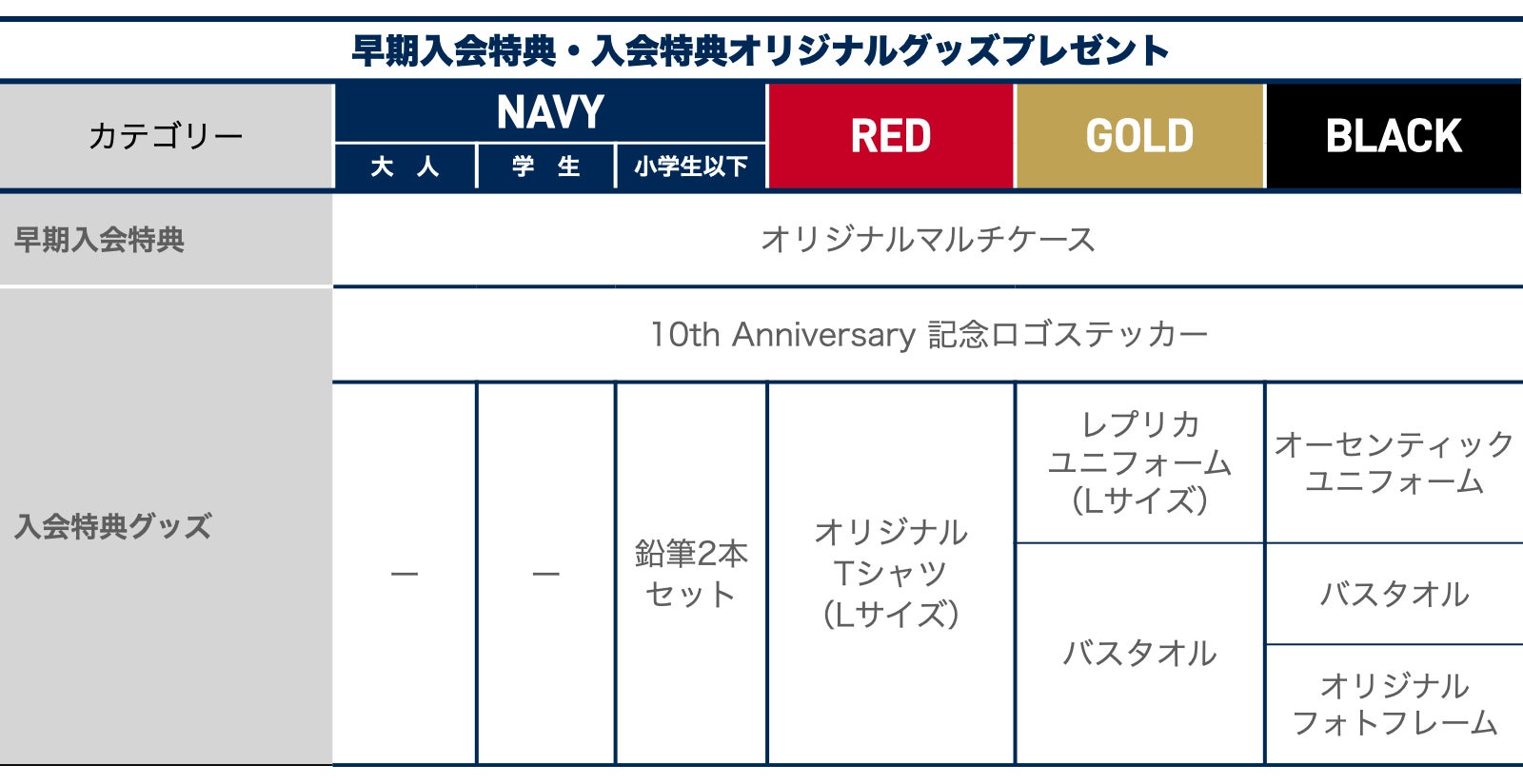 横浜ビー・コルセアーズオフィシャルファンクラブ2020-21シーズン_入会特典