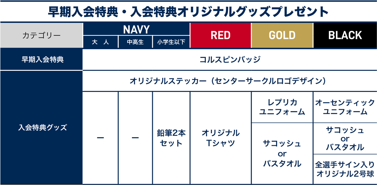 横浜ビー・コルセアーズオフィシャルファンクラブ2021-22シーズン_入会特典