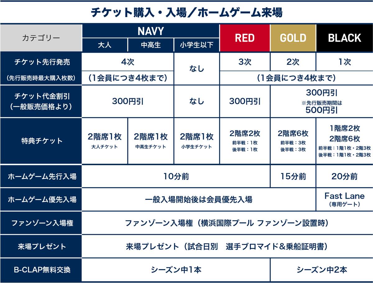 横浜ビー・コルセアーズオフィシャルファンクラブ2020-21シーズン_チケット・来場特典