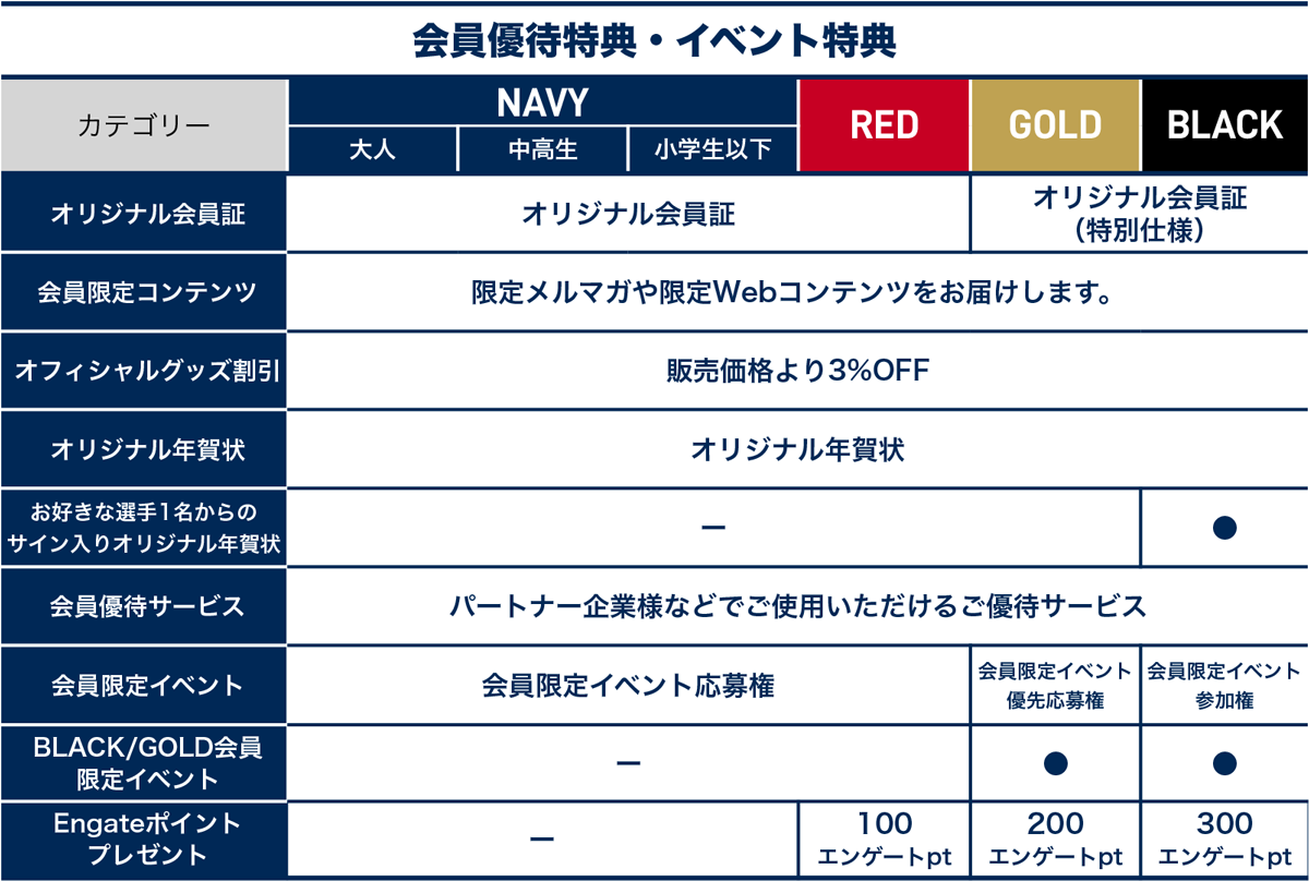 横浜ビー・コルセアーズオフィシャルファンクラブ2020-21シーズン_会員優待・イベント特典