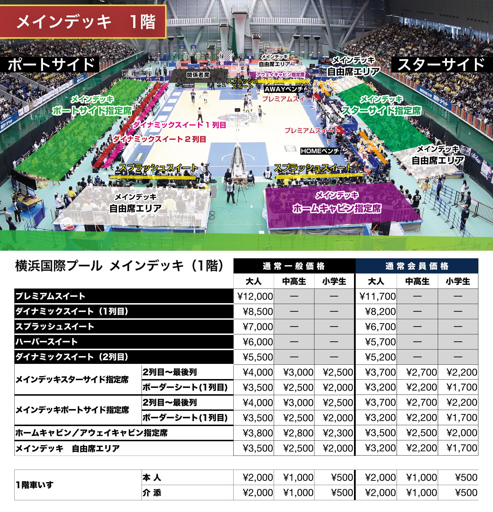 観戦ガイド 12月14日 15日 アルバルク東京戦 横浜ビー コルセアーズ