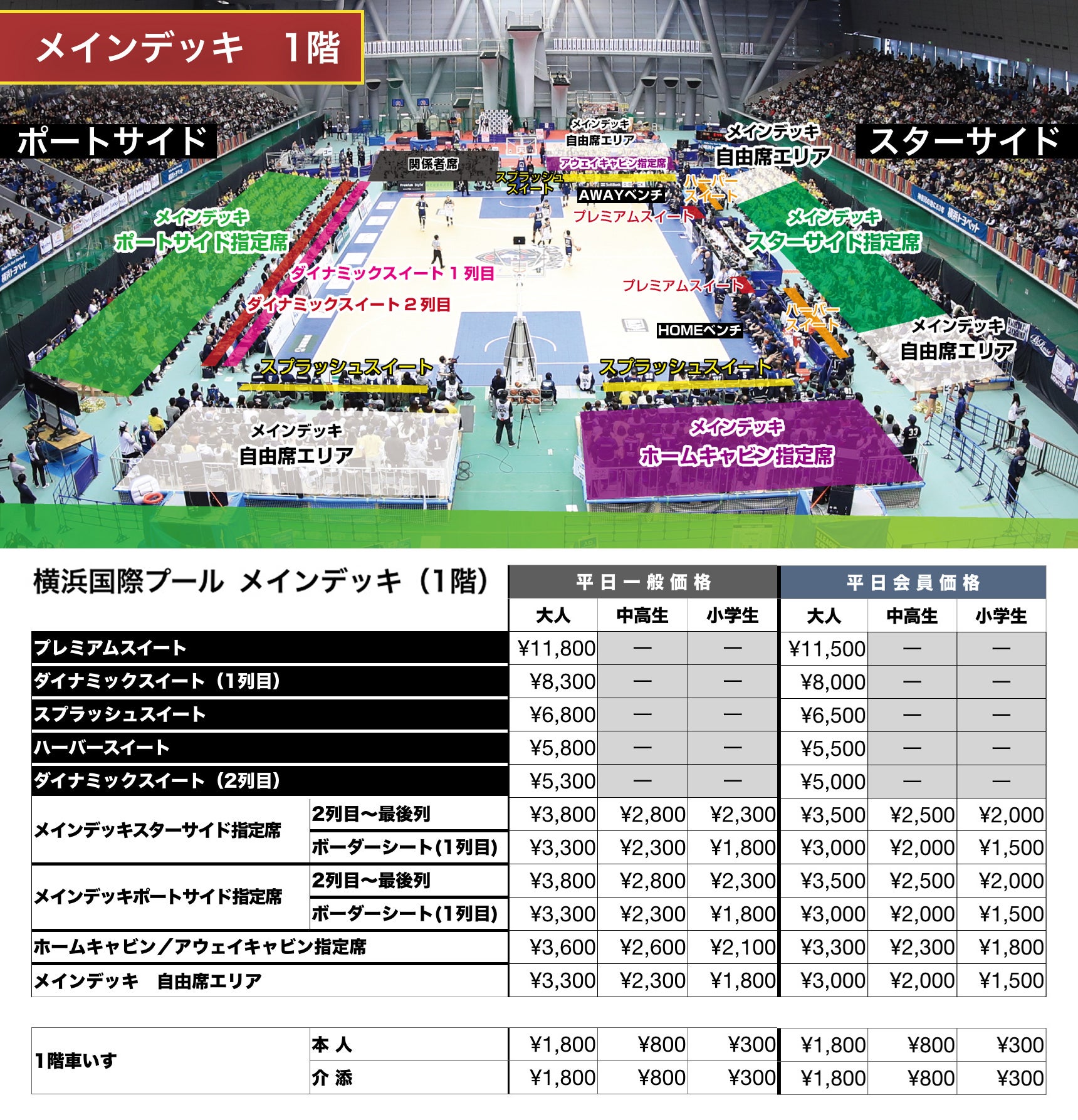 横浜国際プール 1階チケット料金