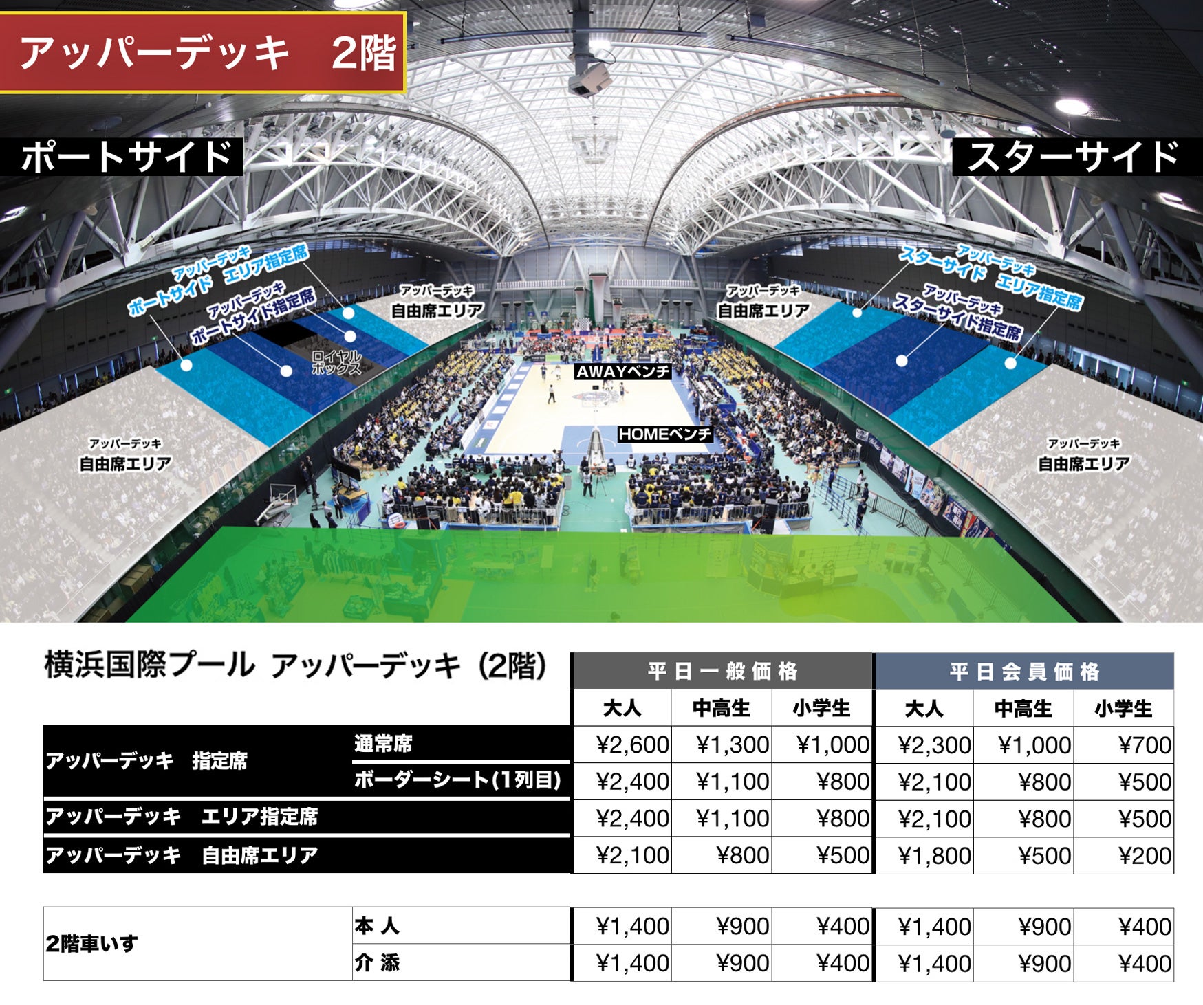 横浜国際プール 2階チケット料金