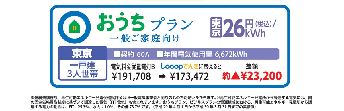 Looopでんき