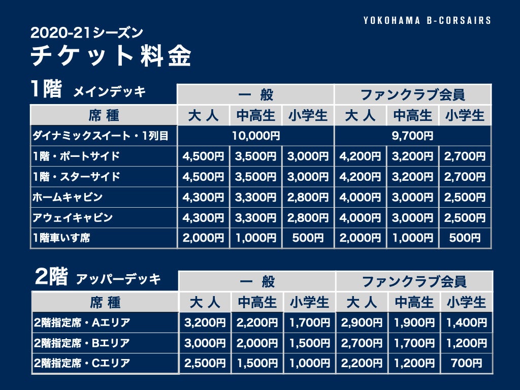 販売席種・価格について