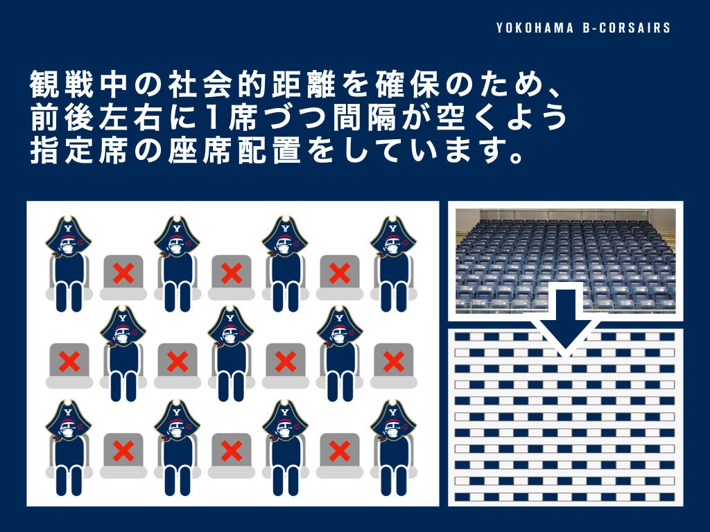 ソーシャルディスタンス