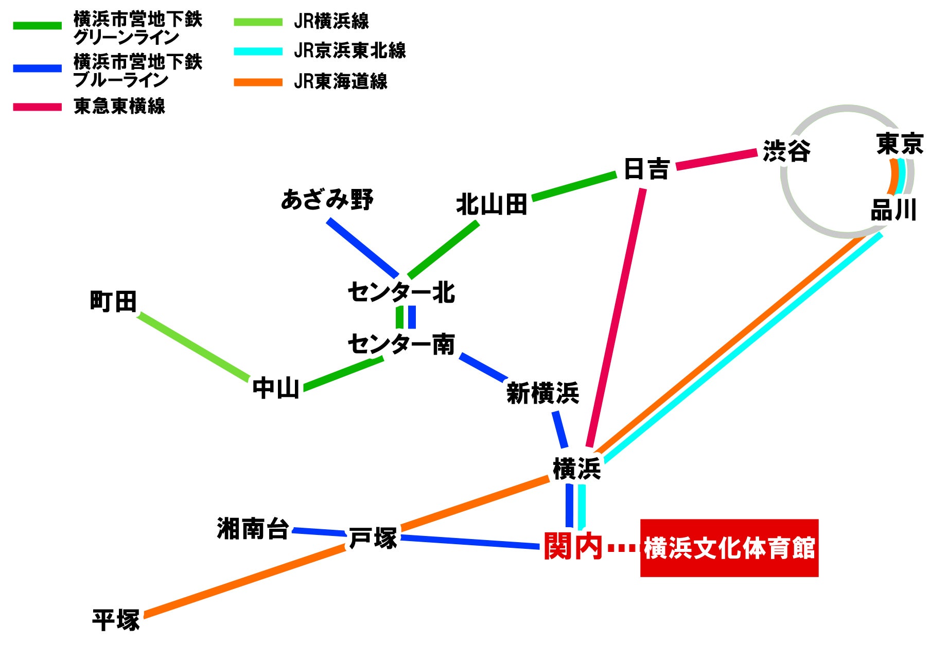 電車でのアクセス・所要時間
