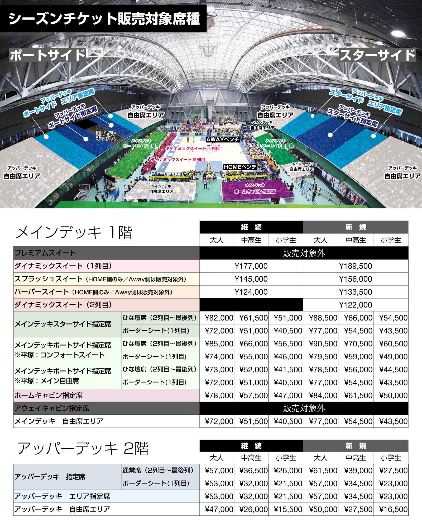 シーズンチケット販売対象席種