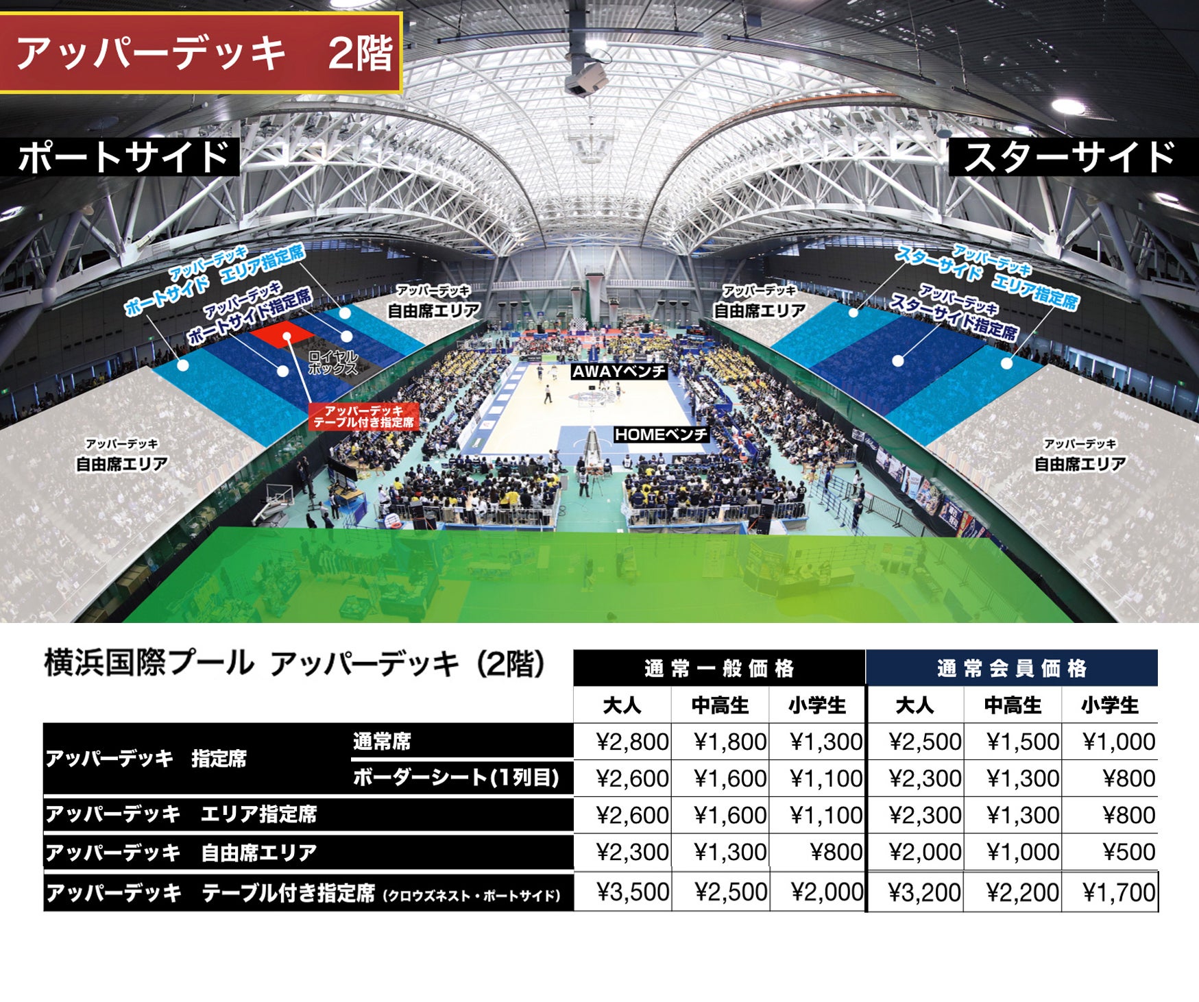 横浜国際プール 2階チケット料金