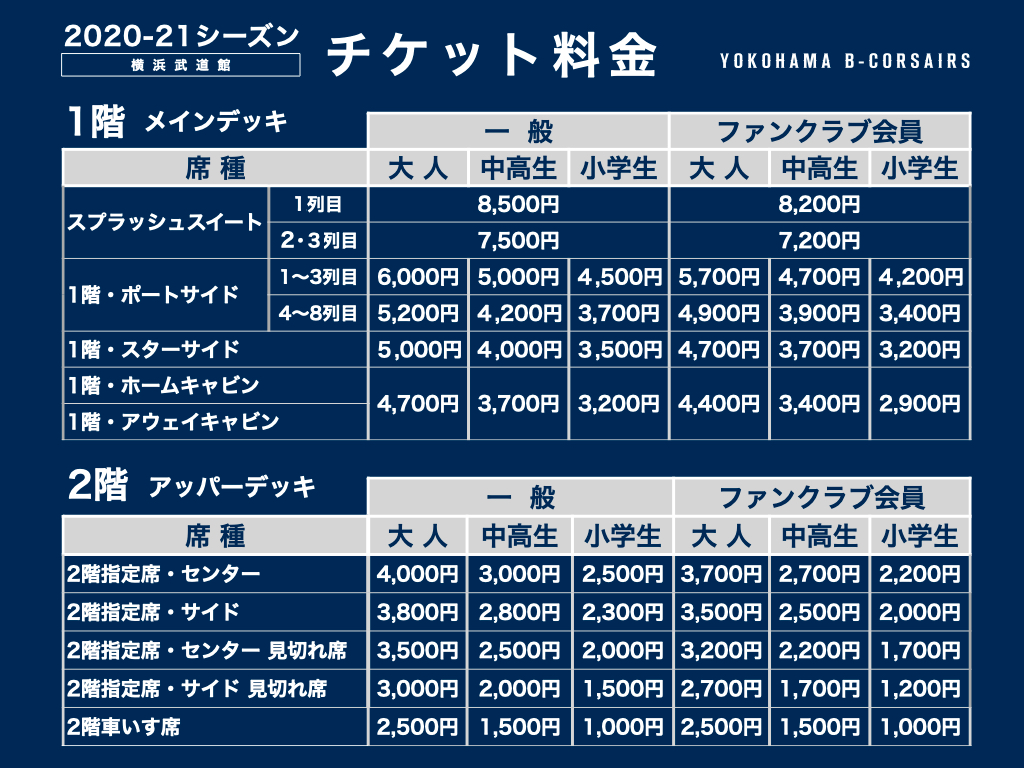武道 制限下座席図チケット料金